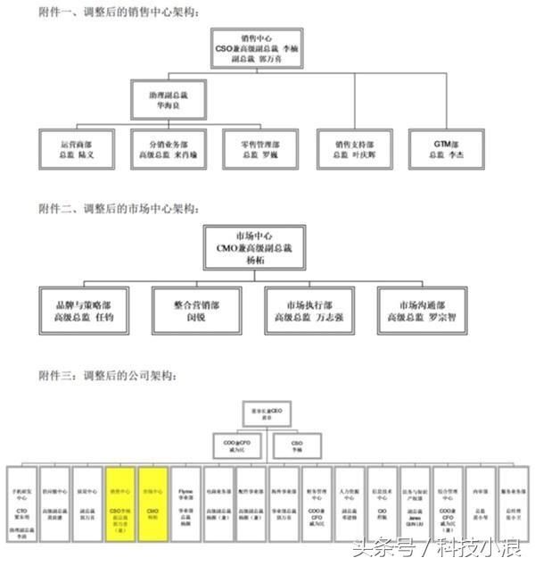 运营管理部职能,运营管理部职能是什么
