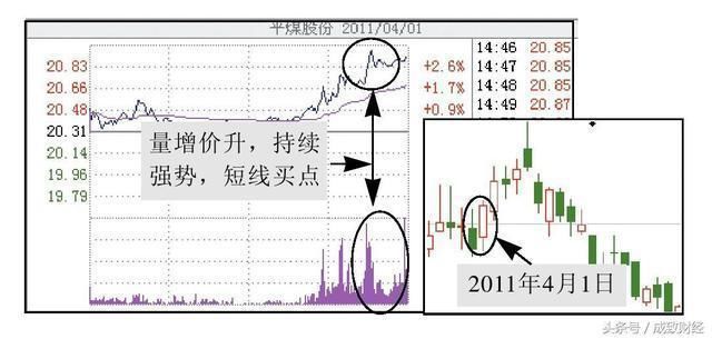 游资老手的金玉良言: 神一般的炒股法则, 不知道的后悔一辈子