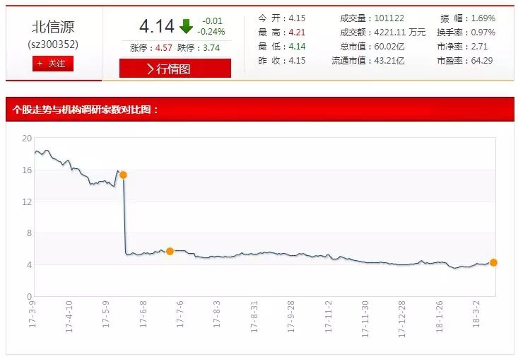 48家机构“围猎”这只独角兽：军工、新能源、1000+万用户