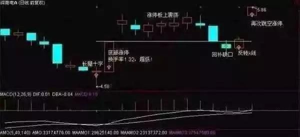 一位游资大佬的赠言：如何发现大庄家介入“黑马”？看懂的赚翻了