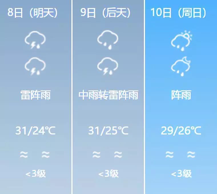 台风将再登广东,多地暴雨预警升级,附最新各市