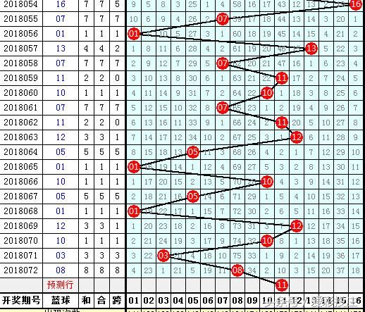 财迷双色球第2018073期:红球杀号连续正确,本