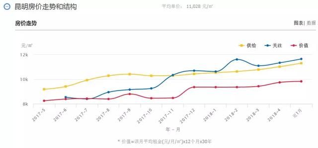 昆明楼市之春：“这里有20年前的北京购房政策”