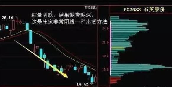 中国股市长期赚钱的三种人炒股只看成交量,一