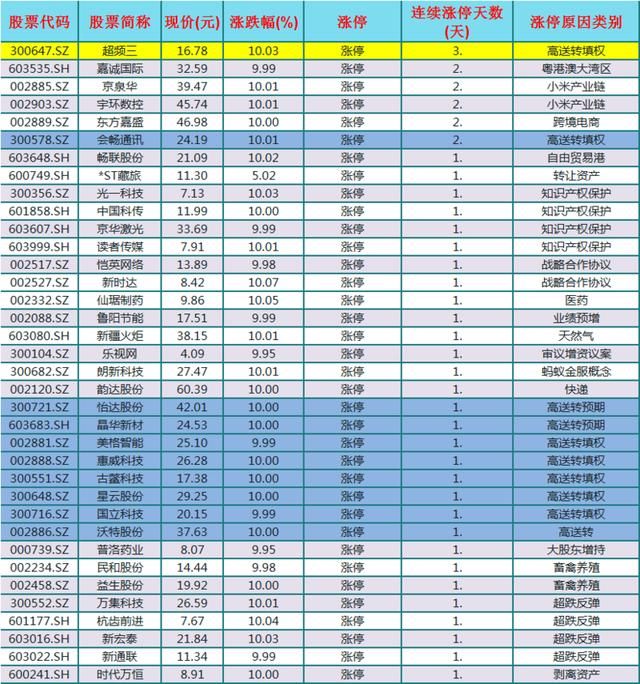 A股重挫下这类概念股或许将野蛮生长