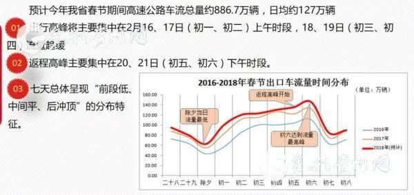 贵州车主注意!大年初七起，这22个收费站将免费通行啦~