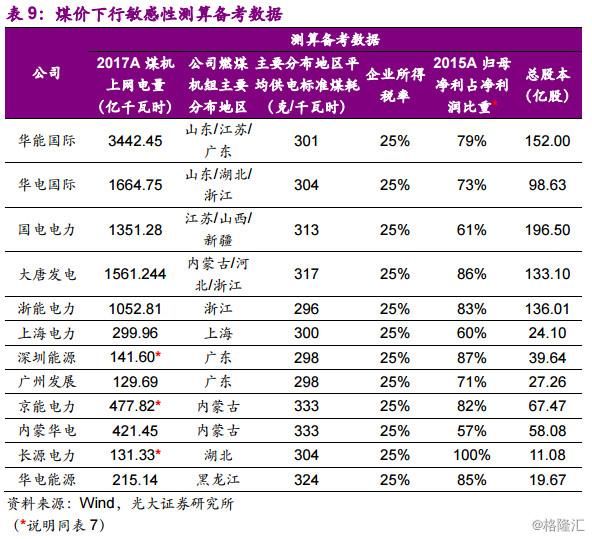 同学你好，底部行业了解一下？