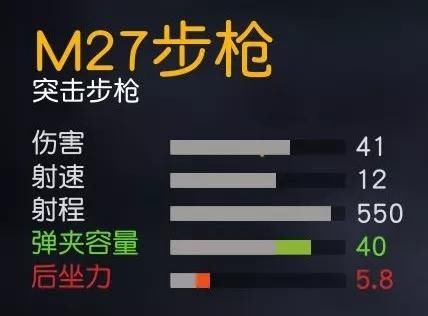 《荒野行动》稳扎稳打M27，捡到稳吃鸡