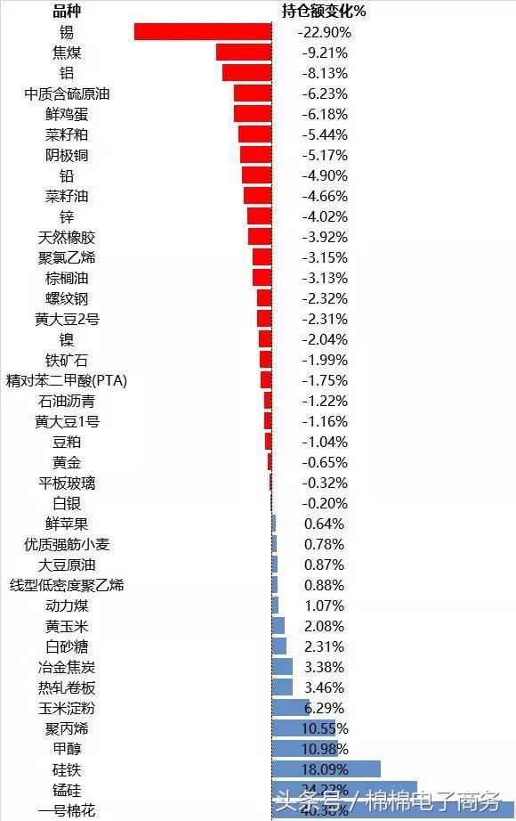 郑棉期货一波疯狂的涨停令人始料未及