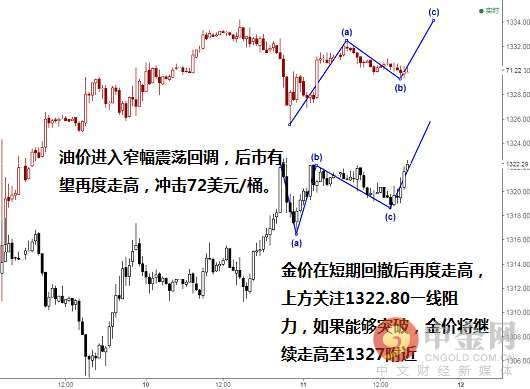 中金网0511亚盘综述:美元延续回调!下行压力增大