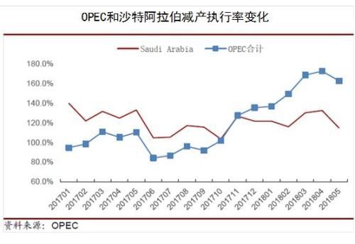 涨势熄火?一文看懂下半年国际油价关注重点