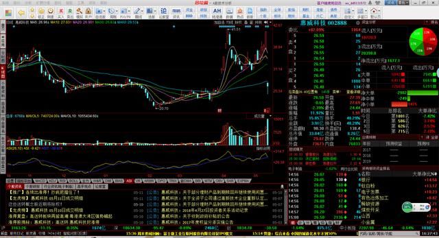 下周富士康上市,史上最短IPO批文,惜墨如金,市场或将大跌?