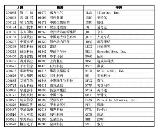 独角兽连板只有干瞪眼?这家券商不仅给了方法还透露了名单!