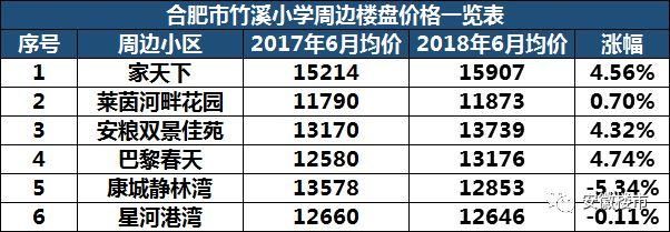 教育局权威发布!2018年合肥最新中小学学区划分定了!500个热门楼