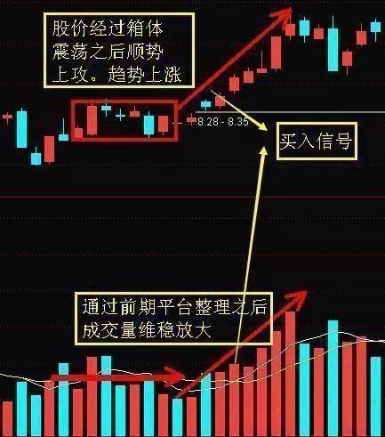 实用又不会骗人的指标成交量的选股技巧