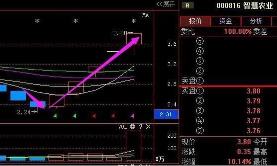 30年老股民一直盈利的王者指标：内盘外盘，牢记一年四季不用愁！