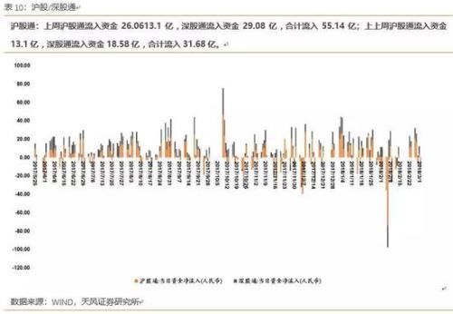 天风策略：顺势而为 布局高增长、低估值的成长股