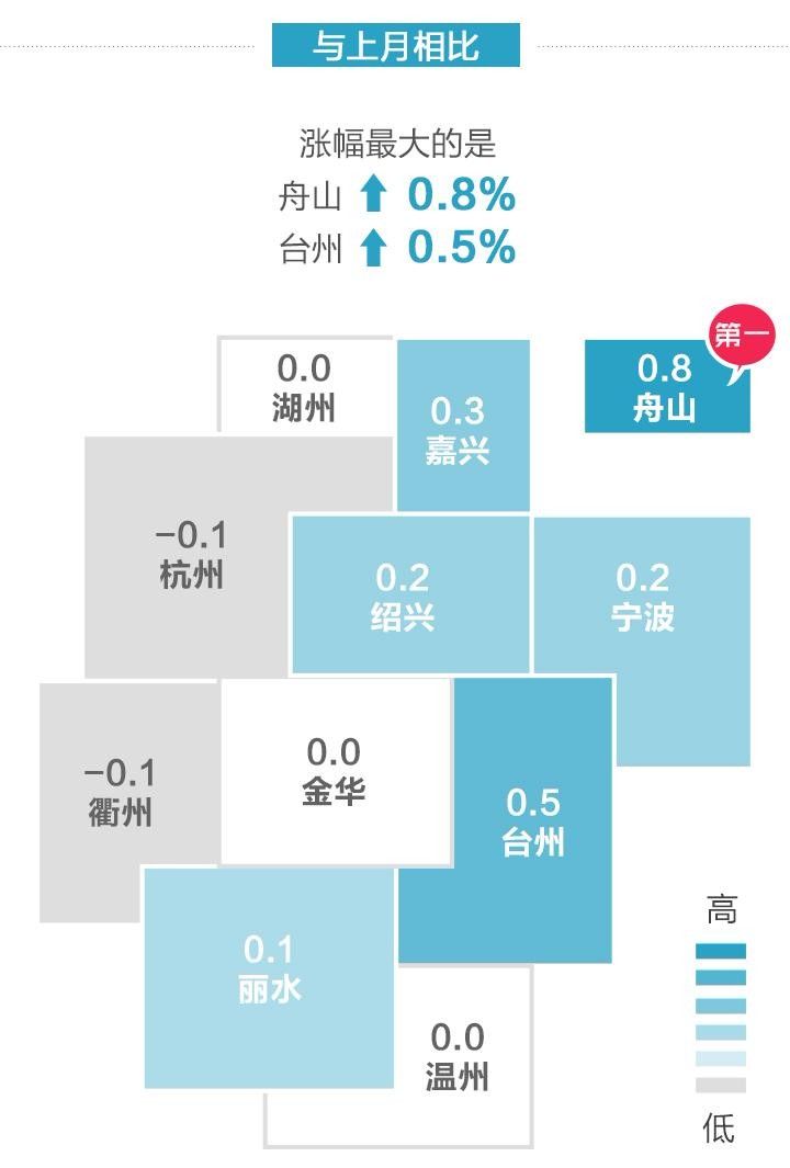 杭州新房同比价格已连跌五个月 2月领涨的居然是它们