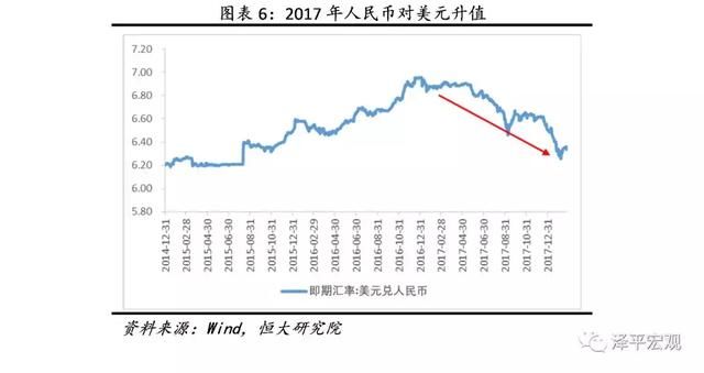 金融收紧是2018年主要挑战解读2017第4季度货币政策执行报告