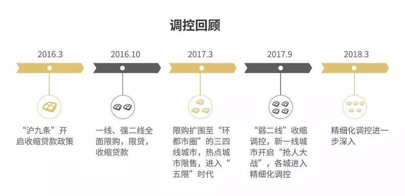 杭州开启\＂摇号购房\＂政策 哪些城市会跟进?