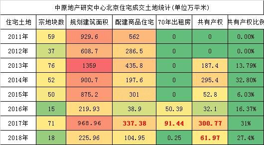 突发，3限价房100亿入市，拉低市场均价2%，6大影响