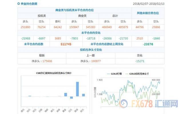 CFTC持仓解读:欧元和原油看多意愿双双降温