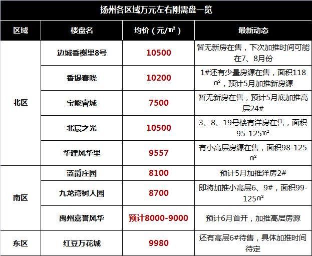 90后刚需自述买房经历:在扬州我被中介坑了3次，买房太难!