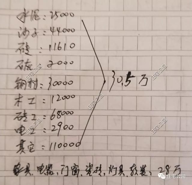 实拍6套农村别墅案例，1最实用3抗震，占地1亩的中式小院30万？