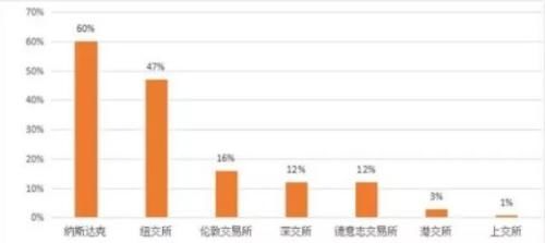 创业板成长龙头要逆转上证50?创蓝筹望成经济新活力