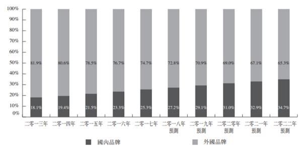 母婴概念股万成集团股份今起招股，入场费2747港元