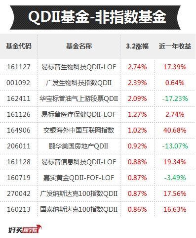 有的基金一个月涨了十几个点，难道说某板块的牛市来了？