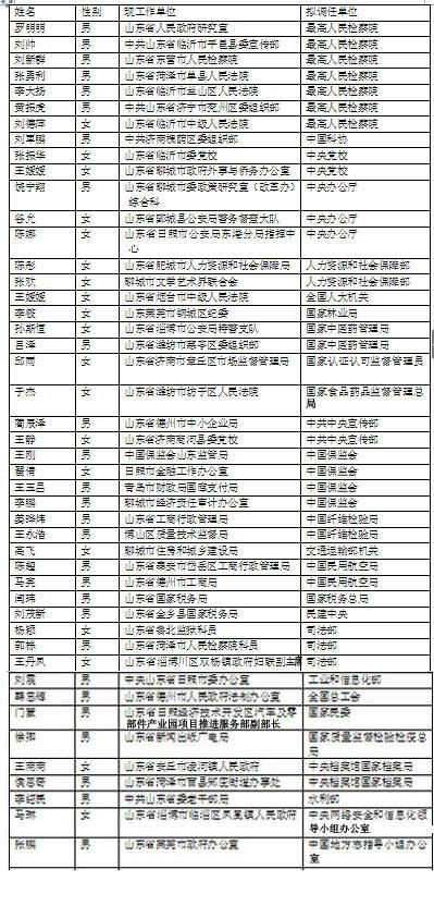 全国最多！山东54名干部公示拟调中央国家机关工作