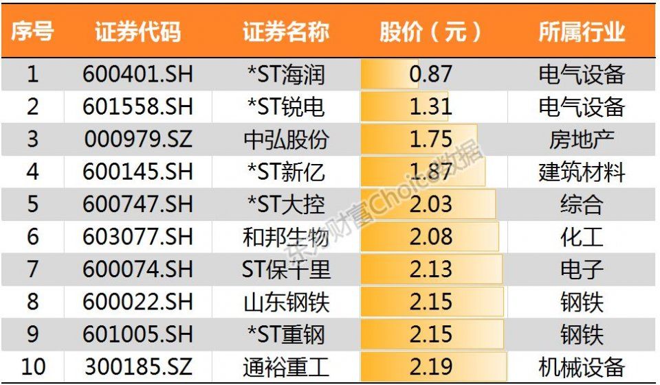 鸡年收官!28张图纵览A股全貌!