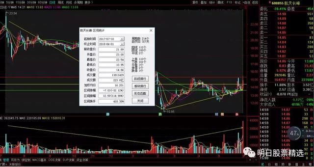 A股突然宣布一重大决定，本周将暴涨！