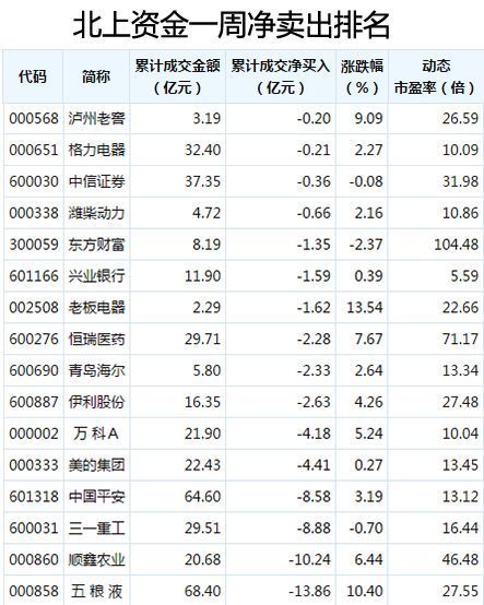 新一批科创板申报企业影子股、社保新进且持股