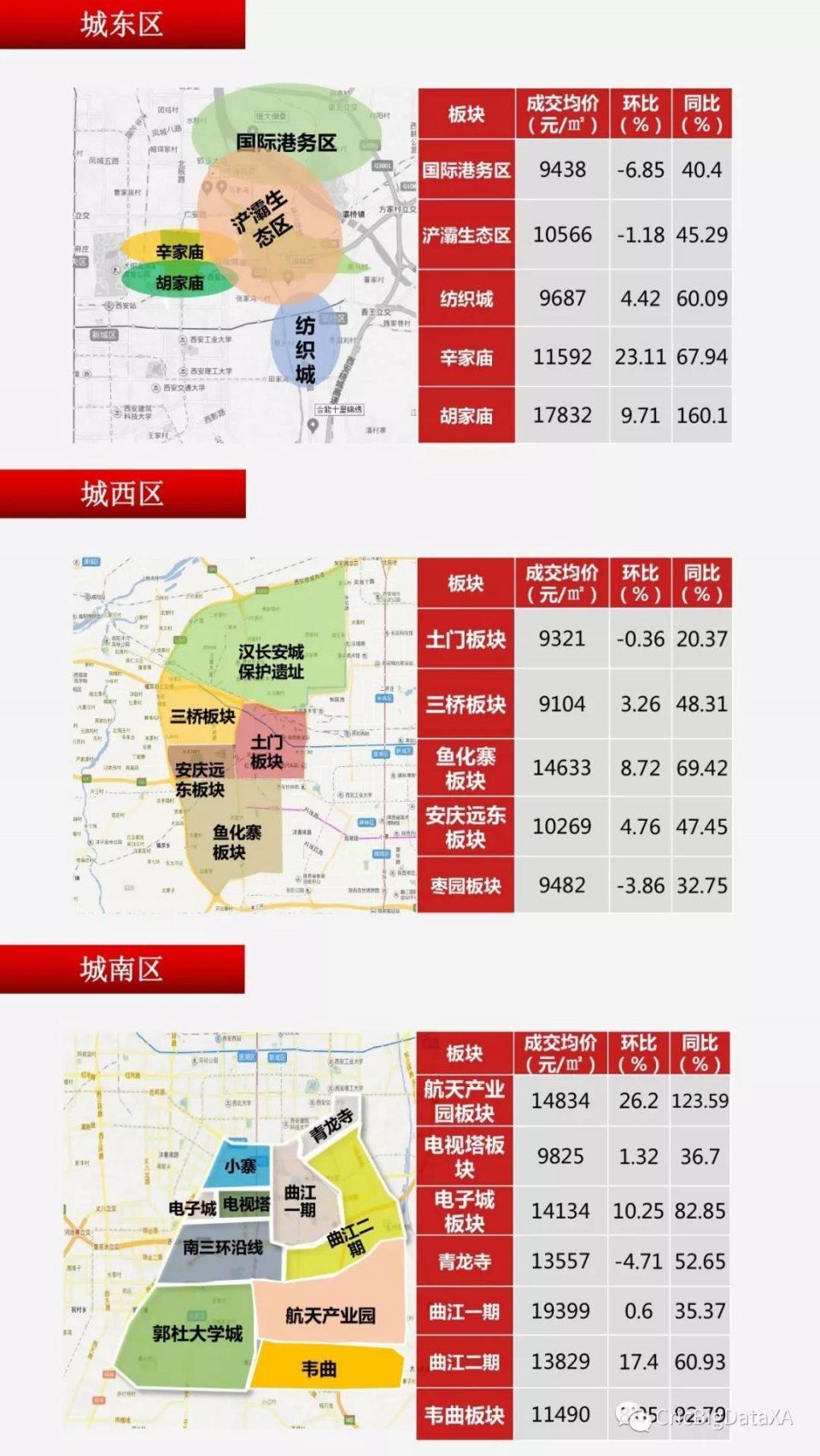 独家 | 2018年4月西安最新房价地图权威发布!