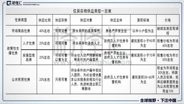 二十年轮回 深圳“二次房改”今日破冰