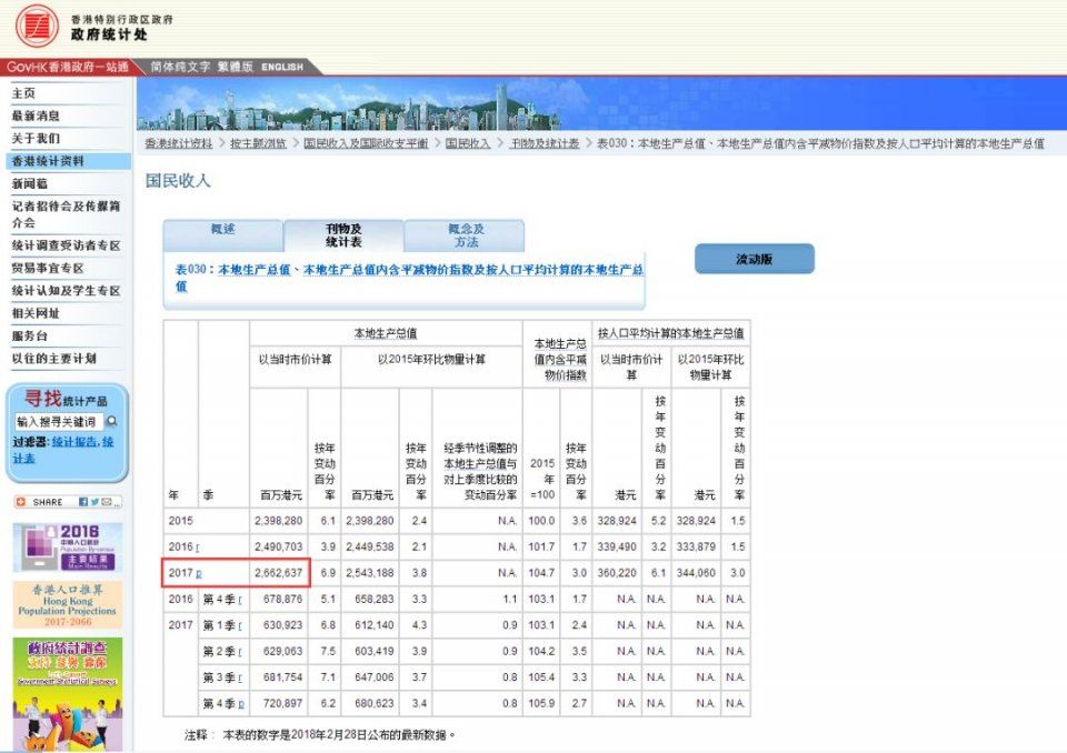 GDP首超香港广州!今天起，深圳全面爆发!其他城市要羡慕死!