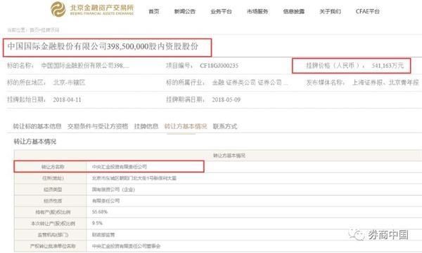 54亿接盘中金公司9.5%股权晋升二股东 为何是海尔金控