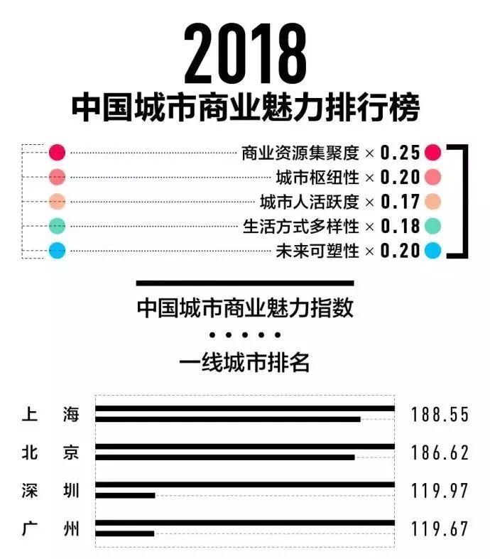 上海即将全面爆发!如果2年后你还在上海，你将面临……