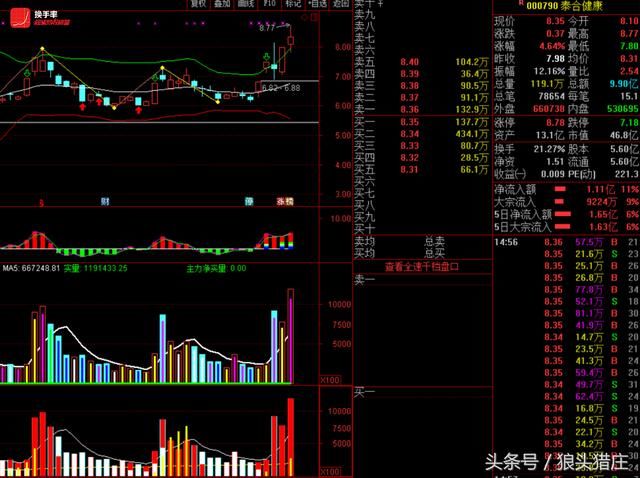 孙哥1400万回杀泰合健康,3000万联诚精密被摁