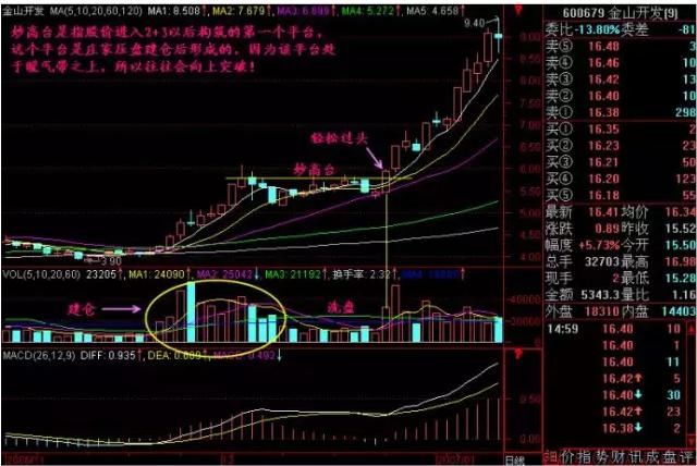 中国股市最牛的人：做短线坚决“二不碰”，一碰就剁手！