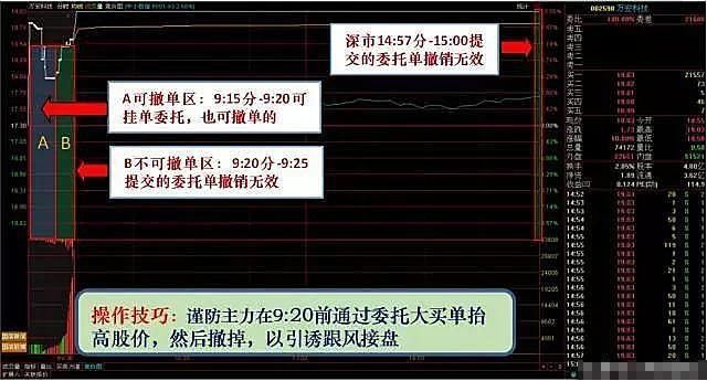 集合竞价拉升一字板，背后有何玄机?