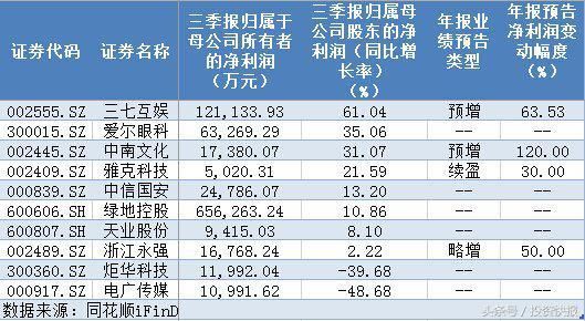 周鸿祎表示业绩承诺有信心 参股360概念股或迎