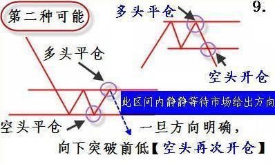 掌握下面几幅图，傻子都会炒股