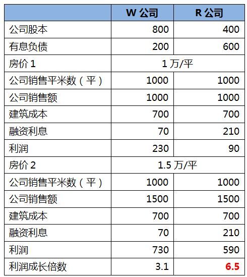 华讯投资:万科:\＂一哥\＂送恒大，我在地产业新高处等你们!