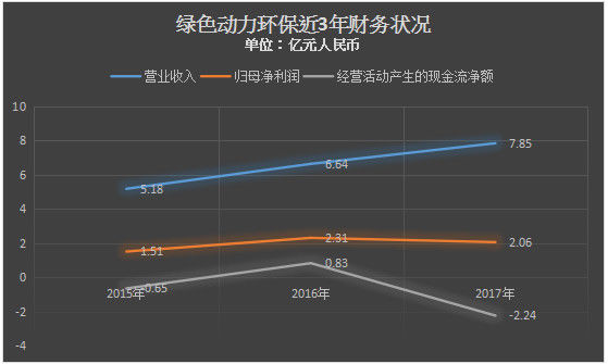 绿色动力环保回A，值得关注吗?