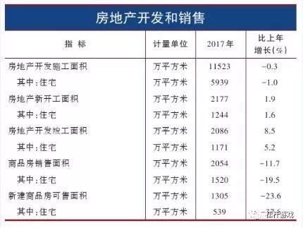 情况不容乐观?10大城市2018年地产行情一触即发