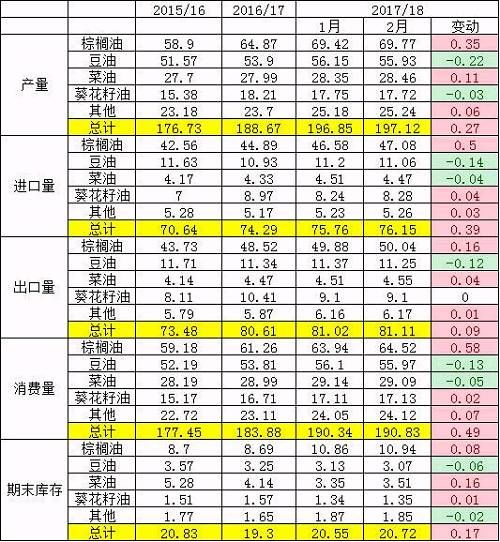 【USDA】 解读美国农业部2月供需预测报告