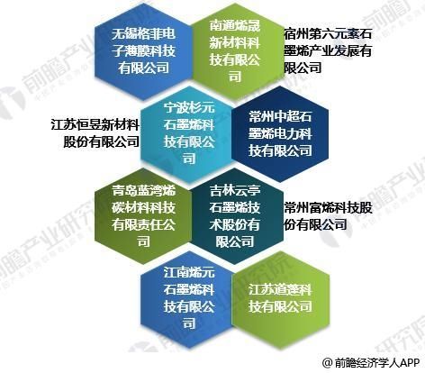 十张图带你了解4大石墨烯上市公司年报看点 赚得越多亏得越多?